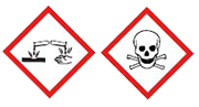 Hazard Diagram